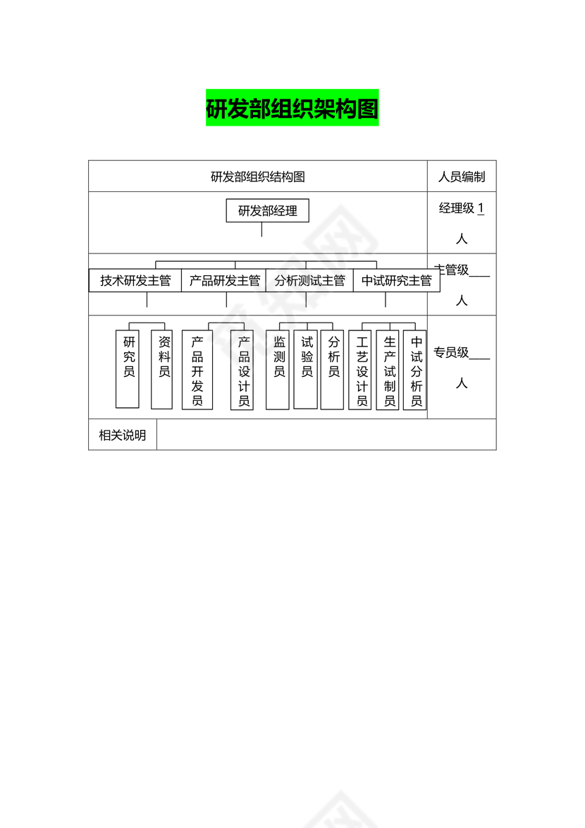 研发部组织架构