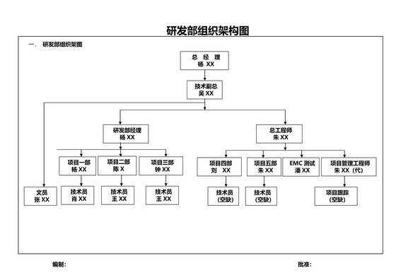 研发部组织架构图