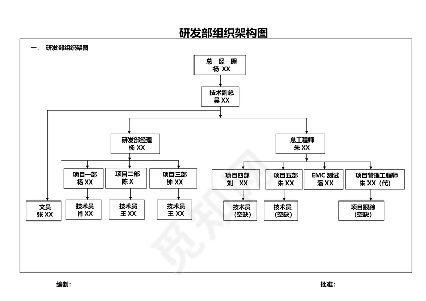 研发部组织架构图