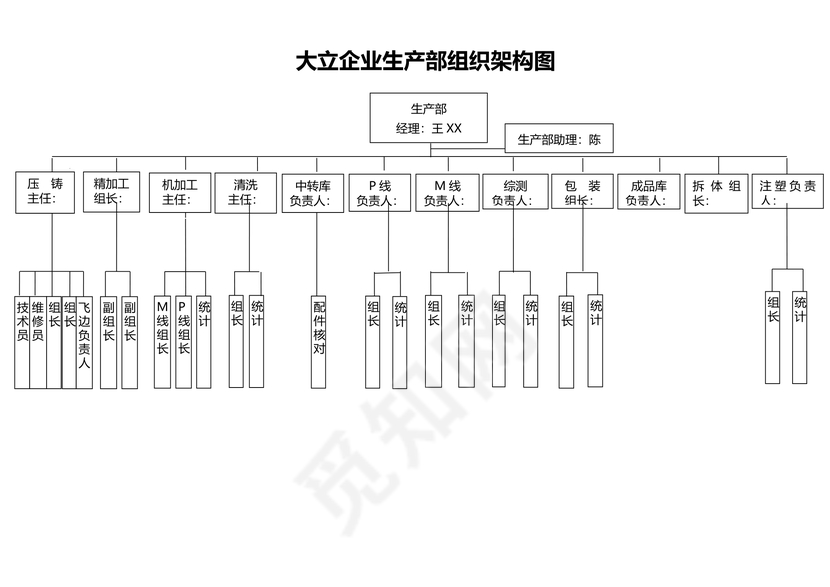 生产部部组织架构图