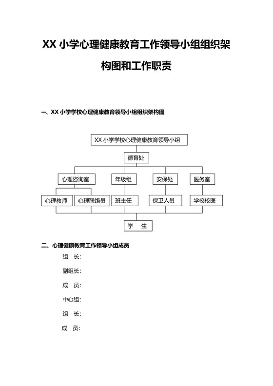 工作领导小组组织架构图
