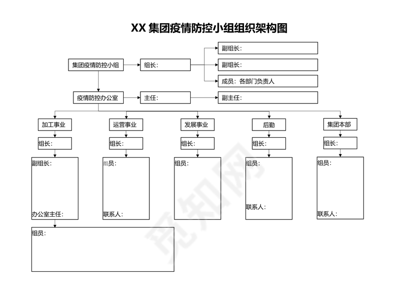 疫情防控小组组织架构图