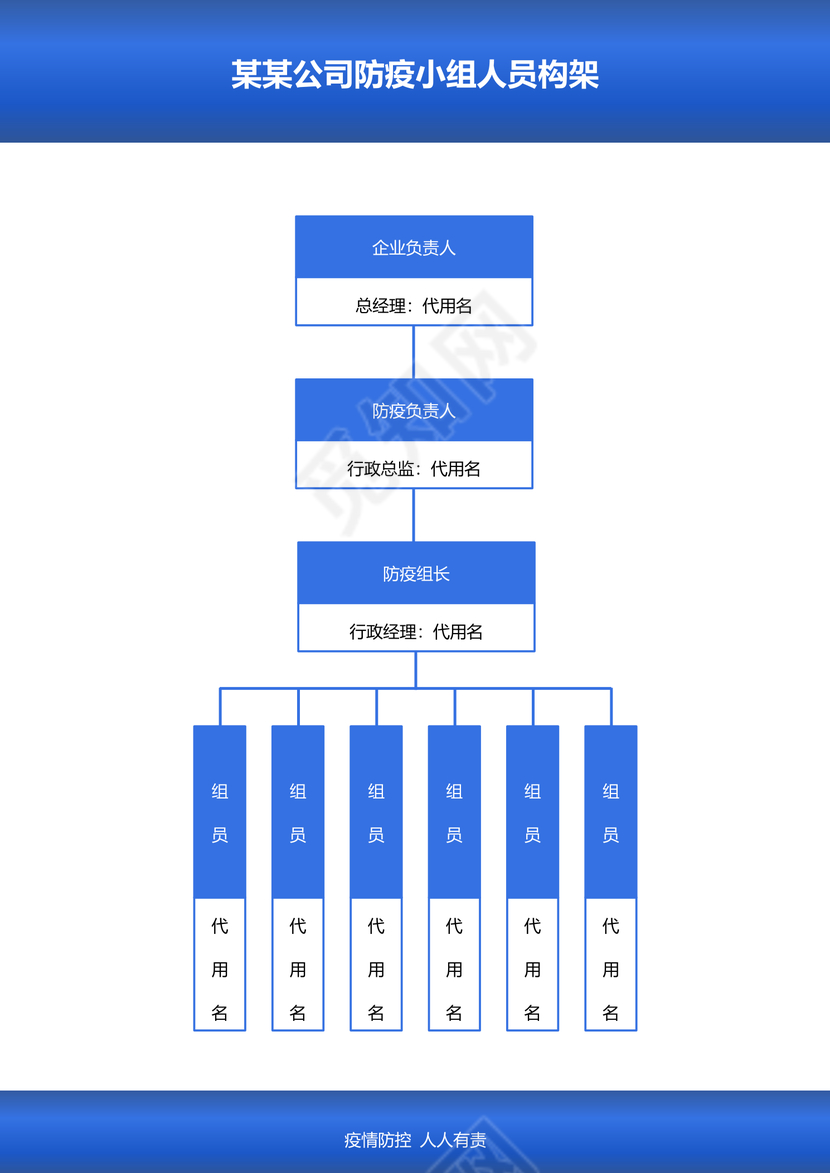 公司企业防疫小组人员架构疫情防控组织架构