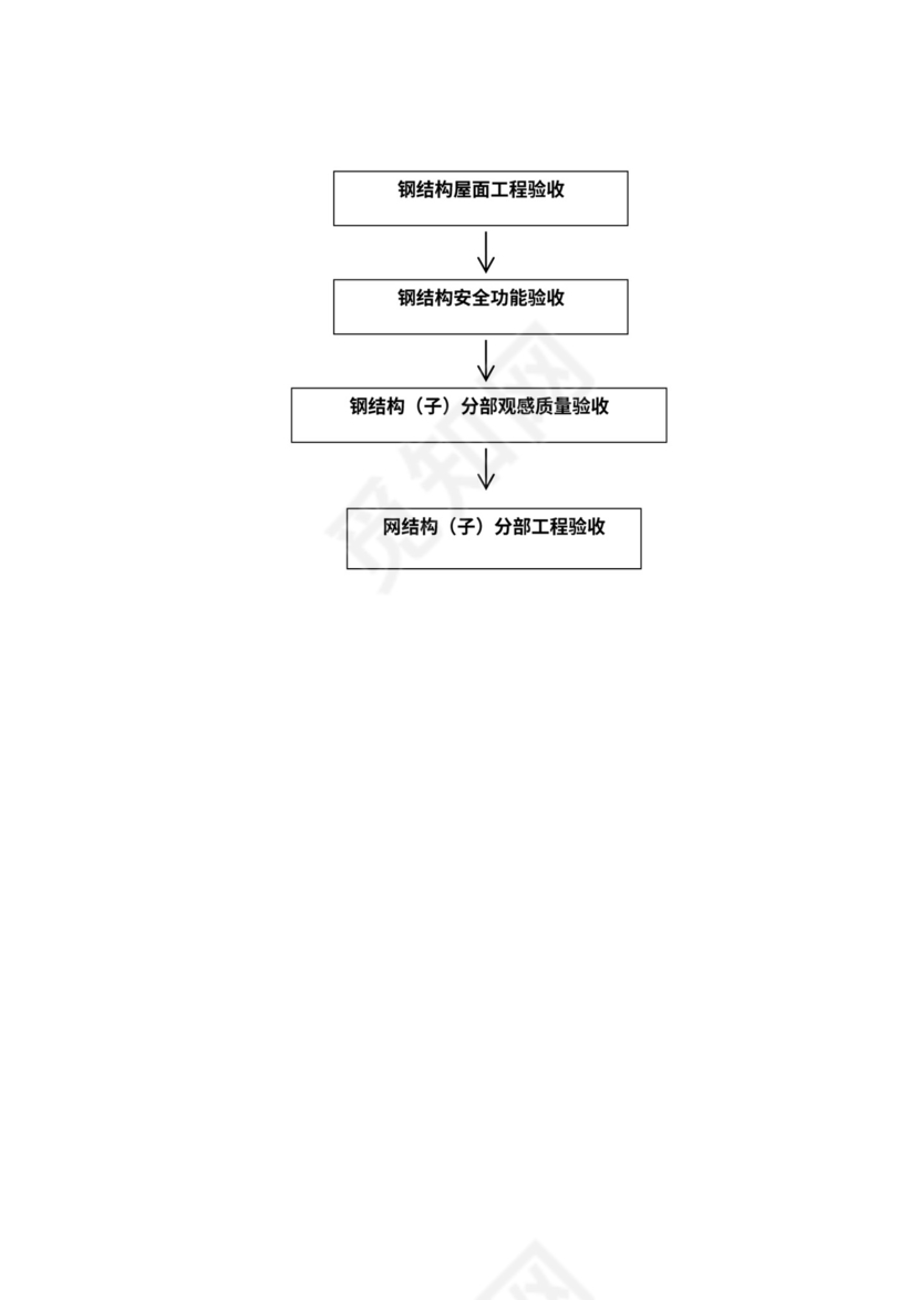 施工组织架构图模板新