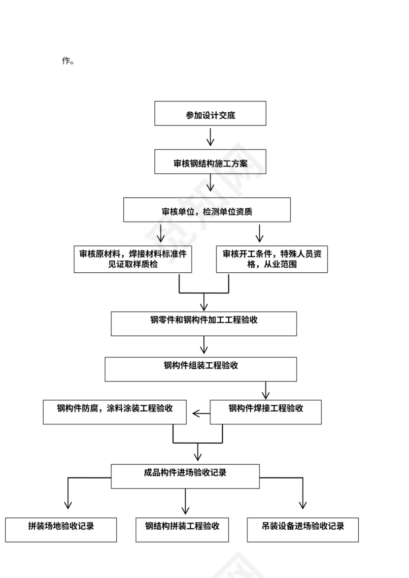 (完整版)施工组织架构图