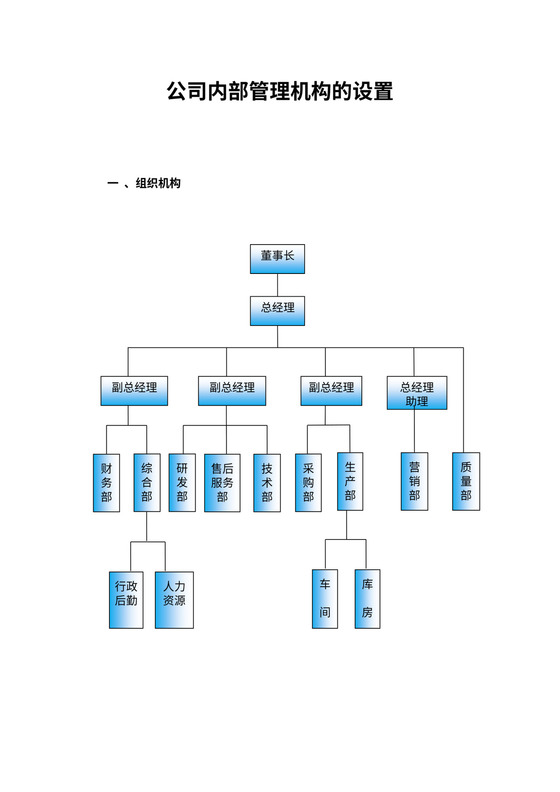 公司新组织架构新模板