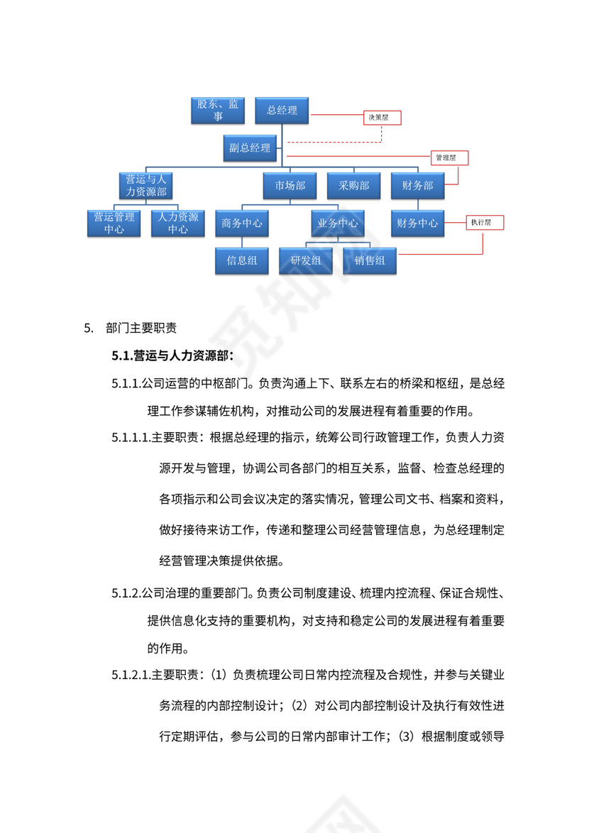 新公司组织架构新