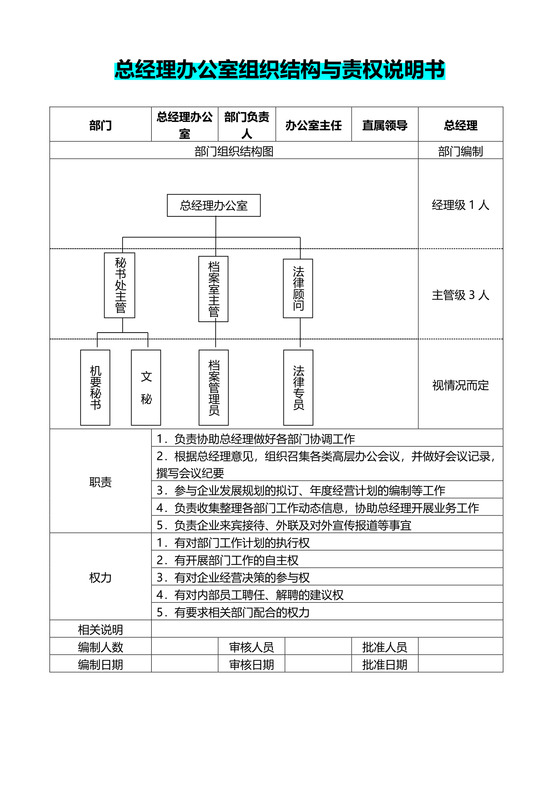 总经理办公室组织架构与责权说