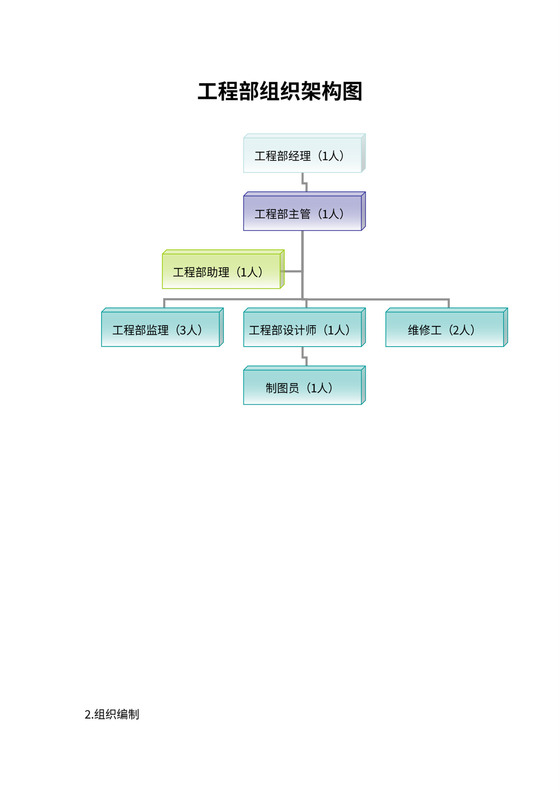 工程部组织架构图及人员编制