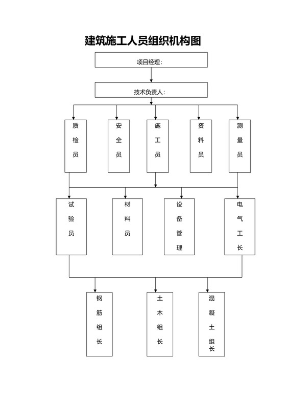 建筑施工人员组织机构图