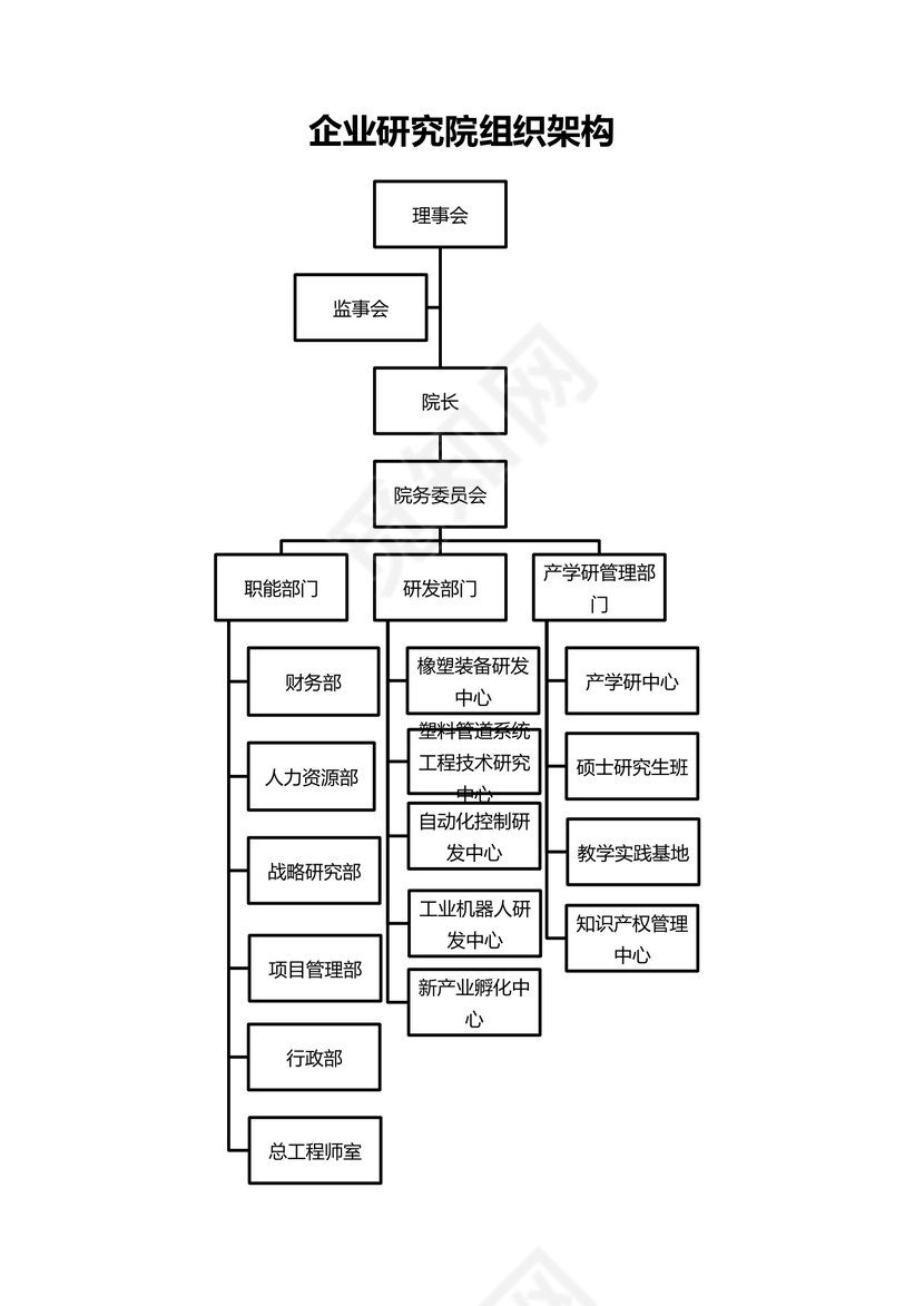 企业研究院组织架构
