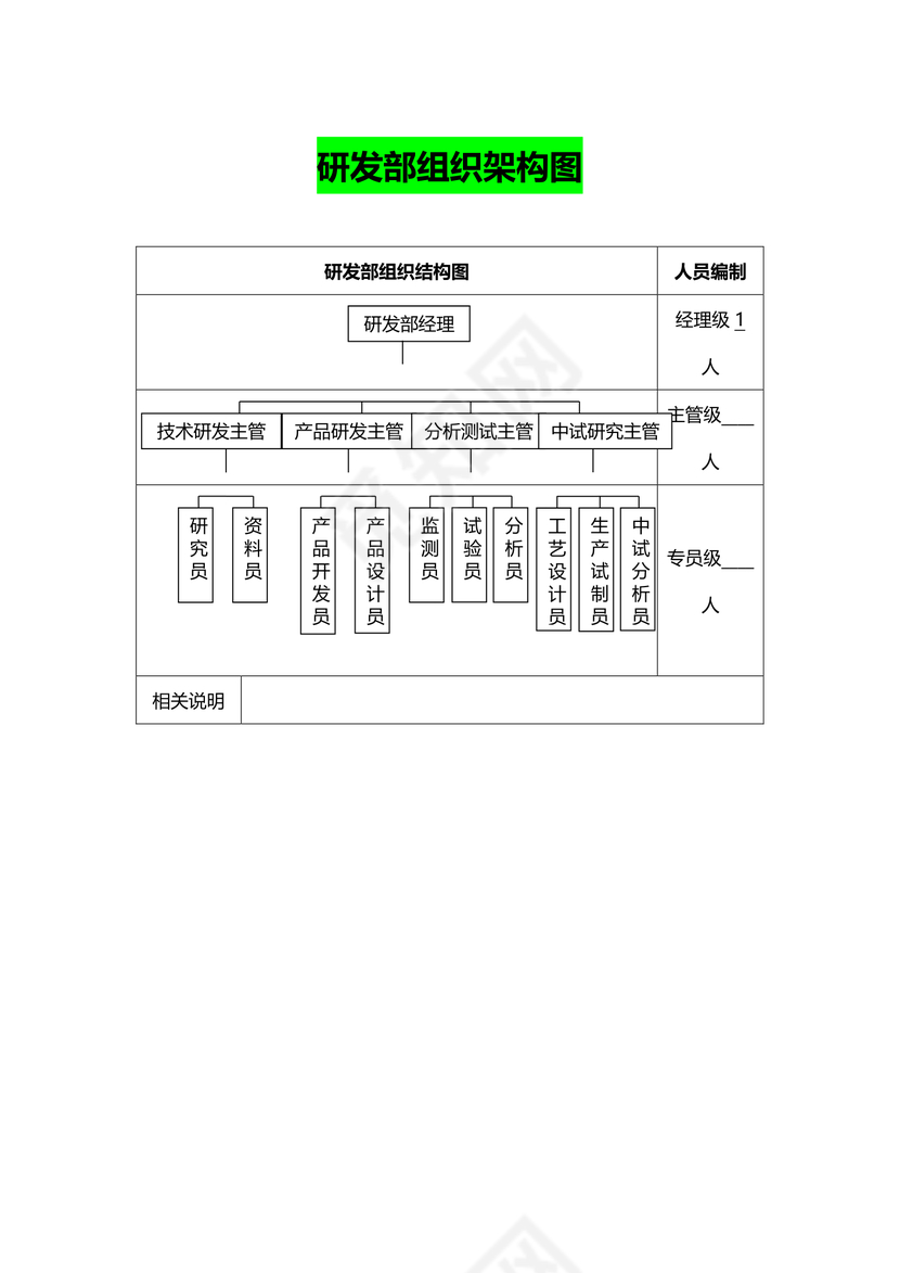 新研发部组织架构