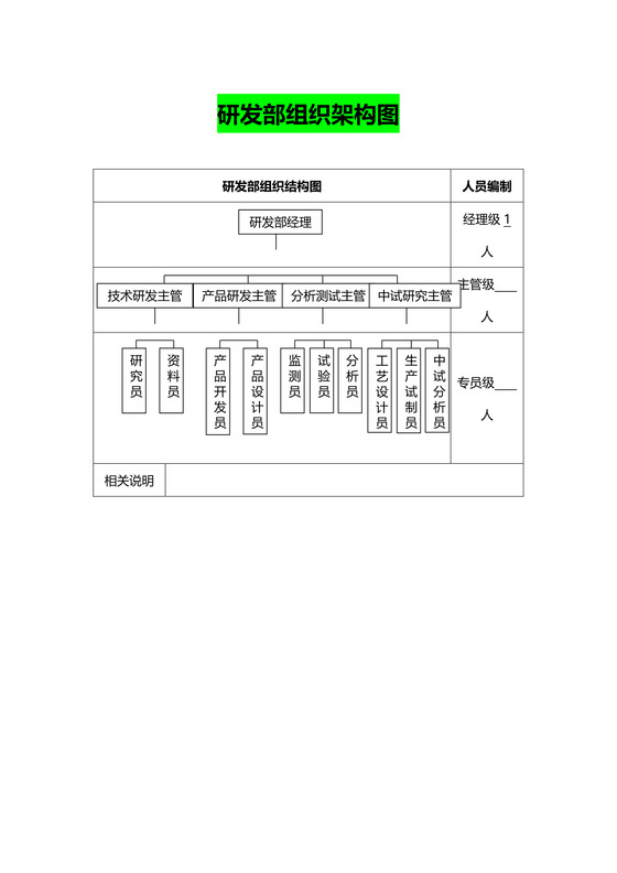 新研发部组织架构