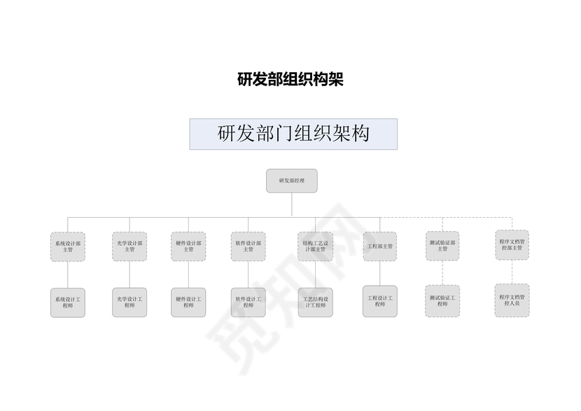 研发部组织架构新