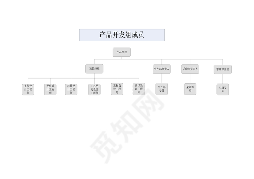 研发部组织架构新