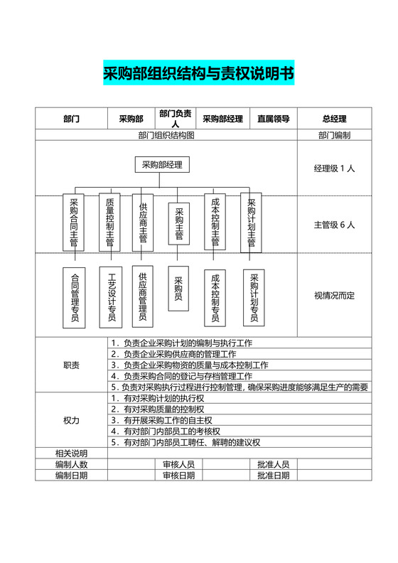 采购部组织架构与责权说明