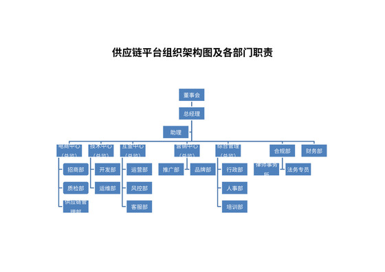 供应链平台组织架构图及各部门职责