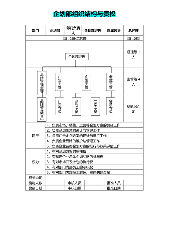 企划部组织架构与责权说明