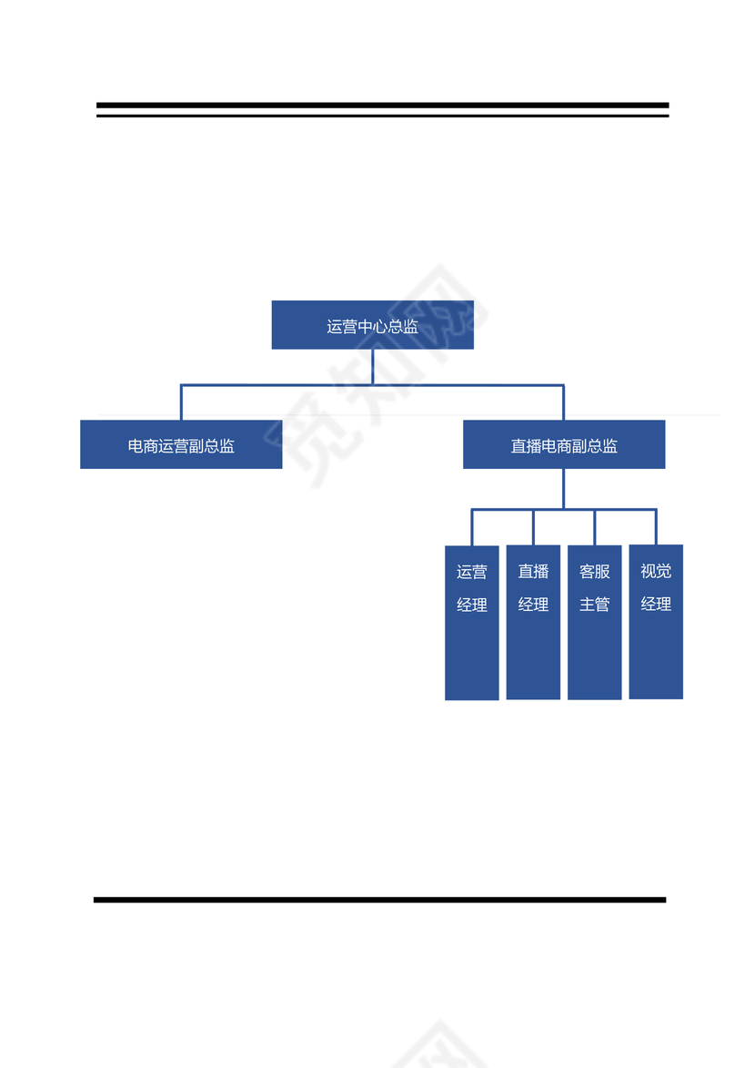 组织架构调整通知人员架构人事调整