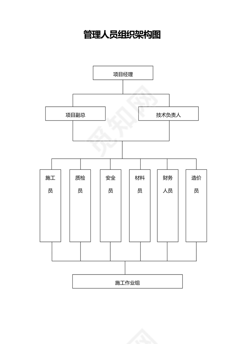 管理人员组织架构图