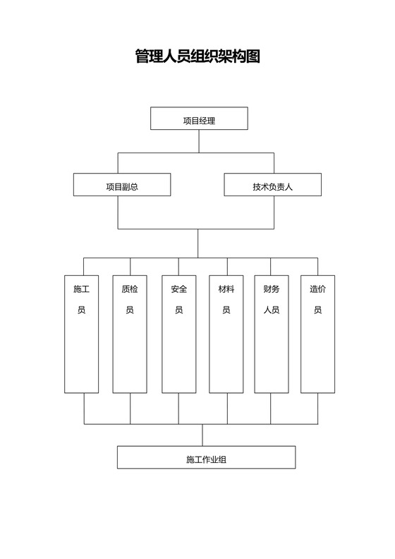 管理人员组织架构图
