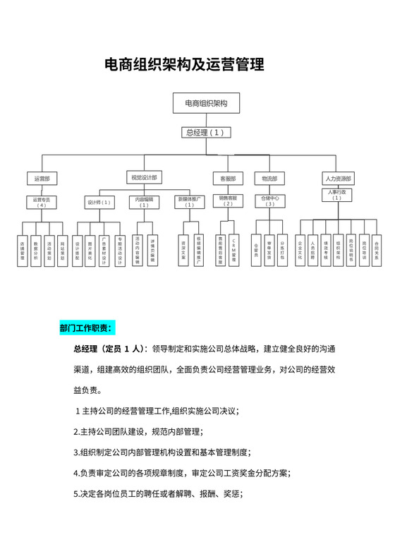 电商组织架构及运营管理
