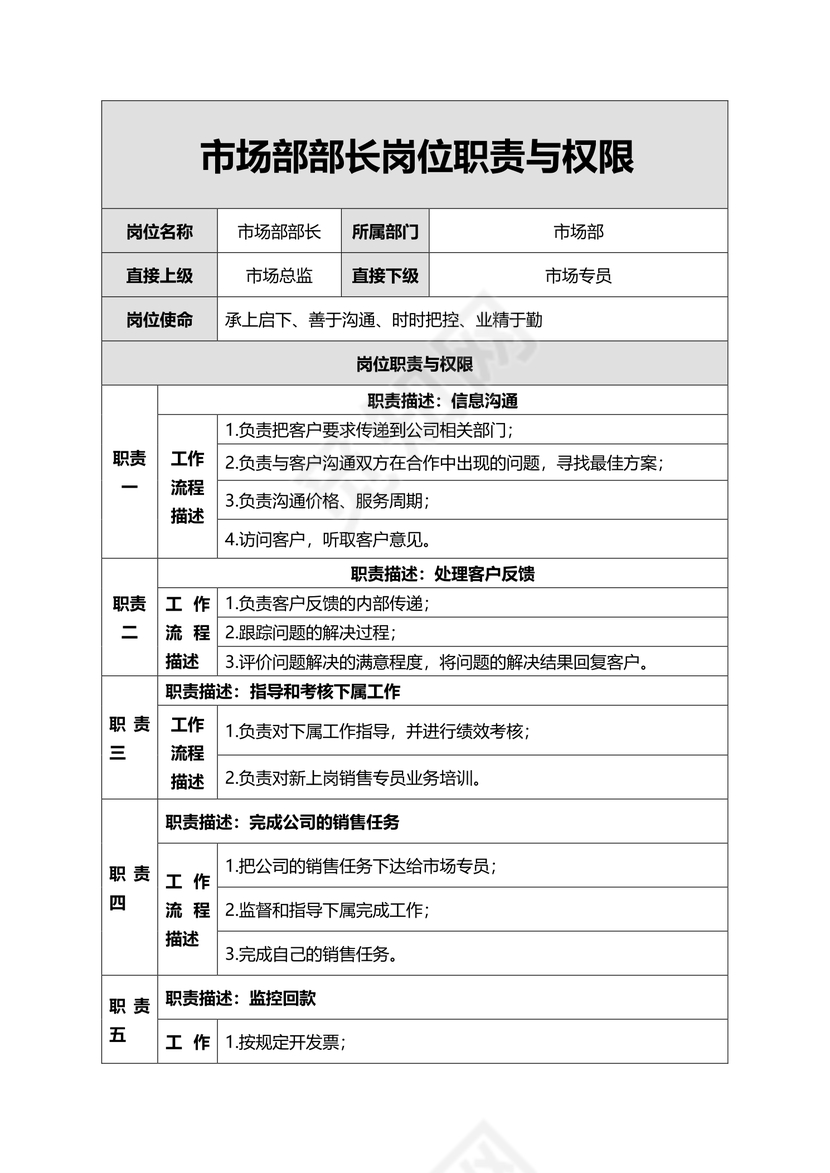市场部部长岗位职责与权限