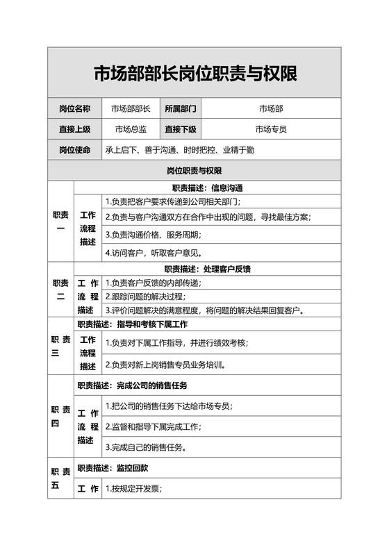 市场部部长岗位职责与权限