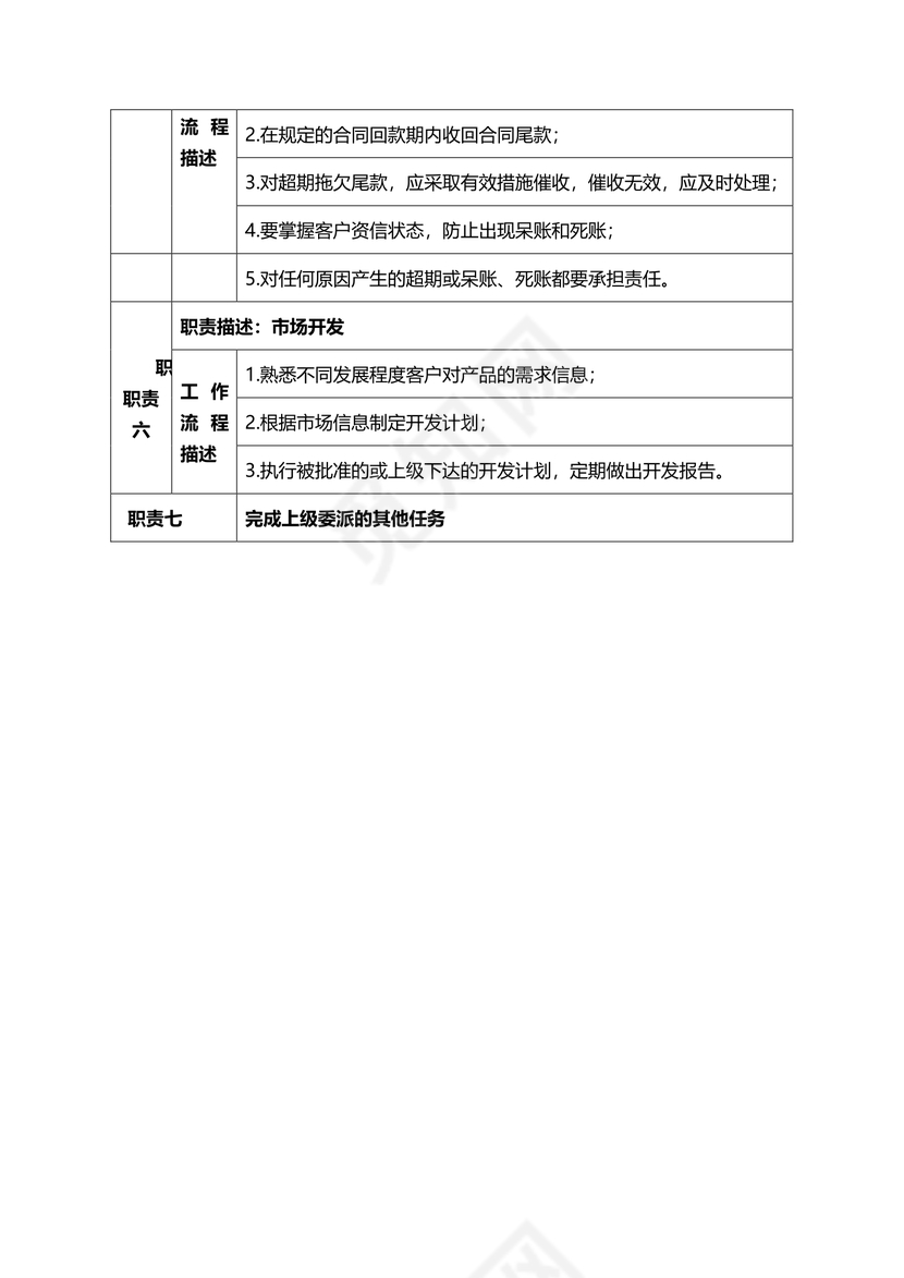 市场部部长岗位职责与权限
