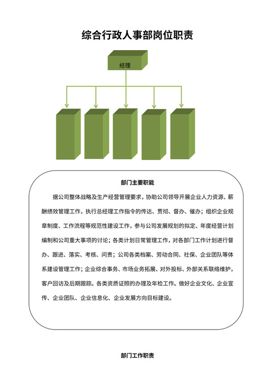 综合行政人事部岗位职责