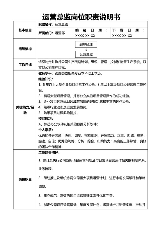 运营总监岗位职责说明书