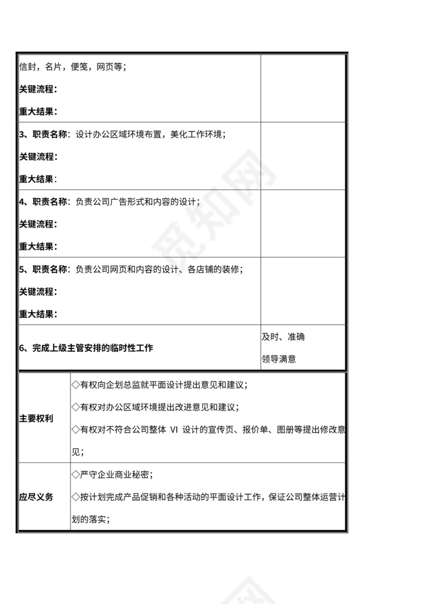 企划部門岗位设置及岗位职责说明书