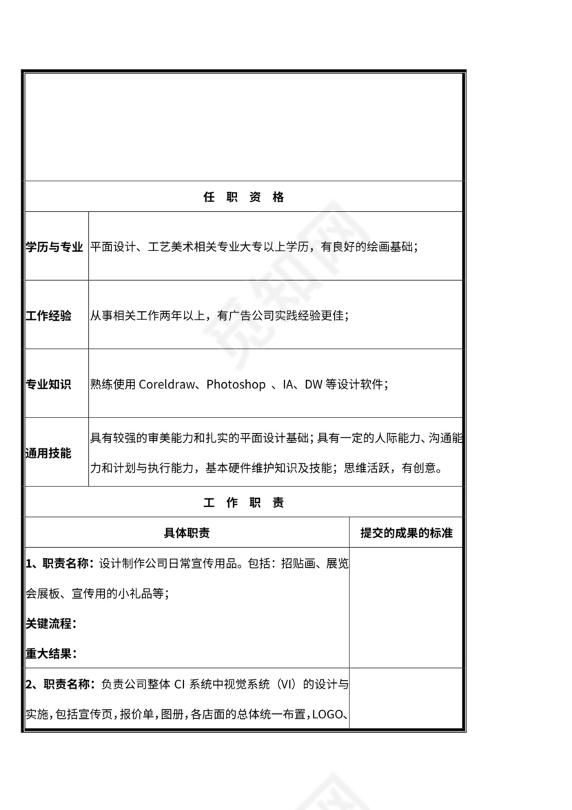 企划部門岗位设置及岗位职责说明书