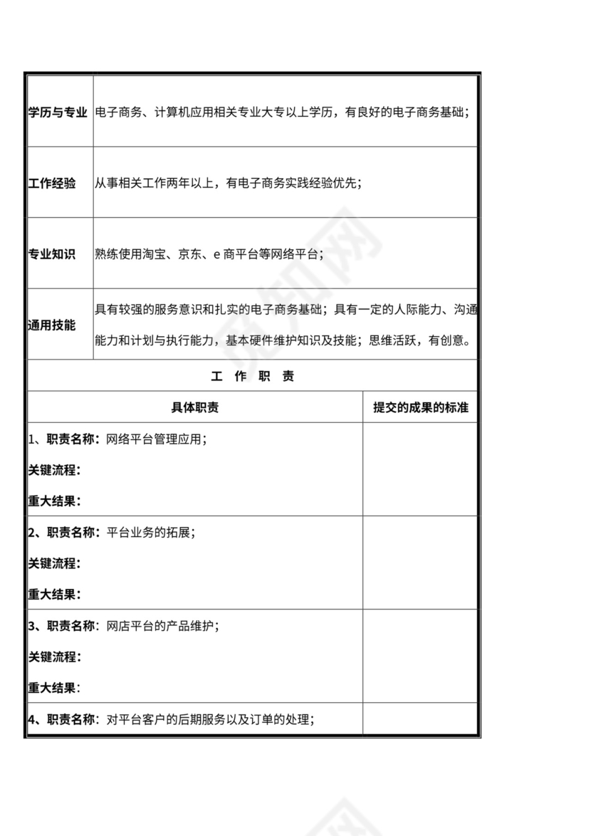 企划部門岗位设置及岗位职责说明书