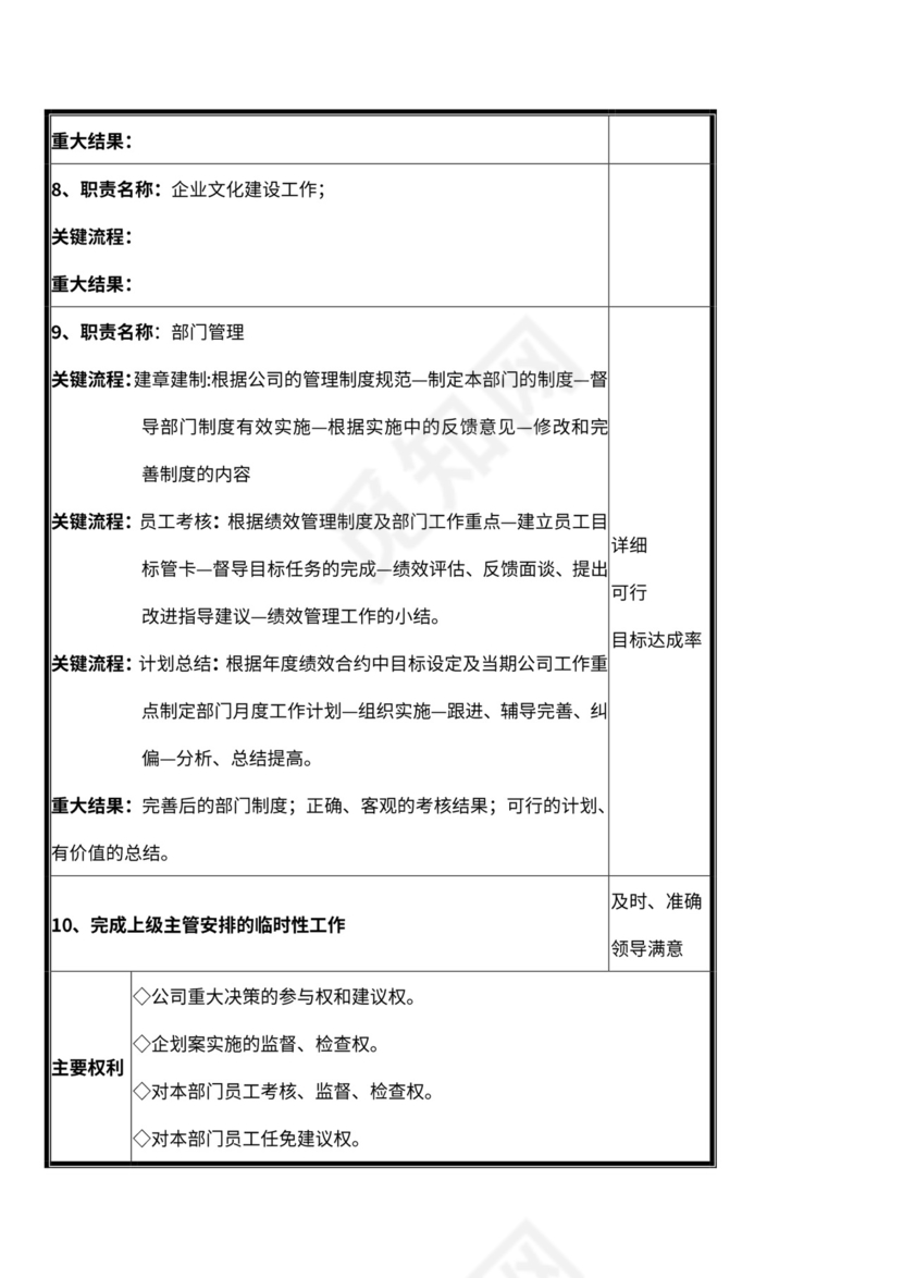 企划部門岗位设置及岗位职责说明书