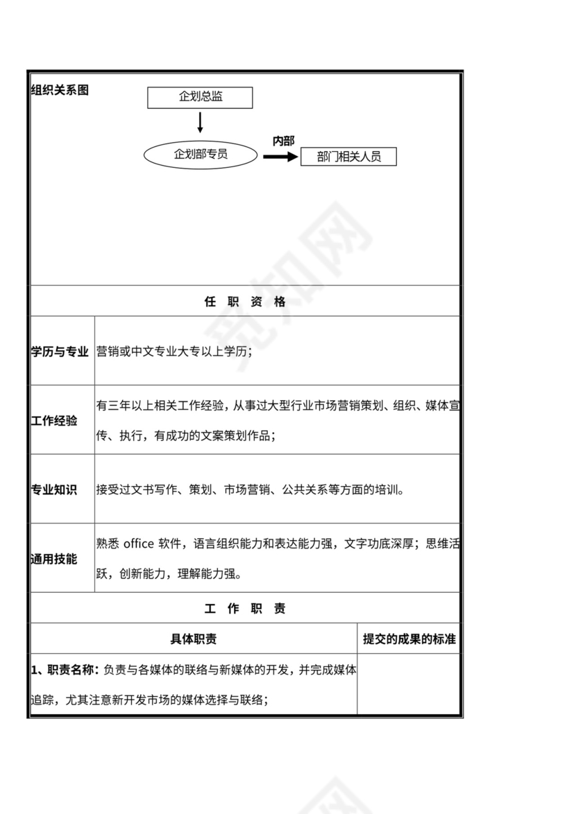 企划部門岗位设置及岗位职责说明书