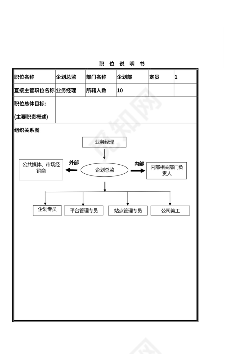 企划部門岗位设置及岗位职责说明书