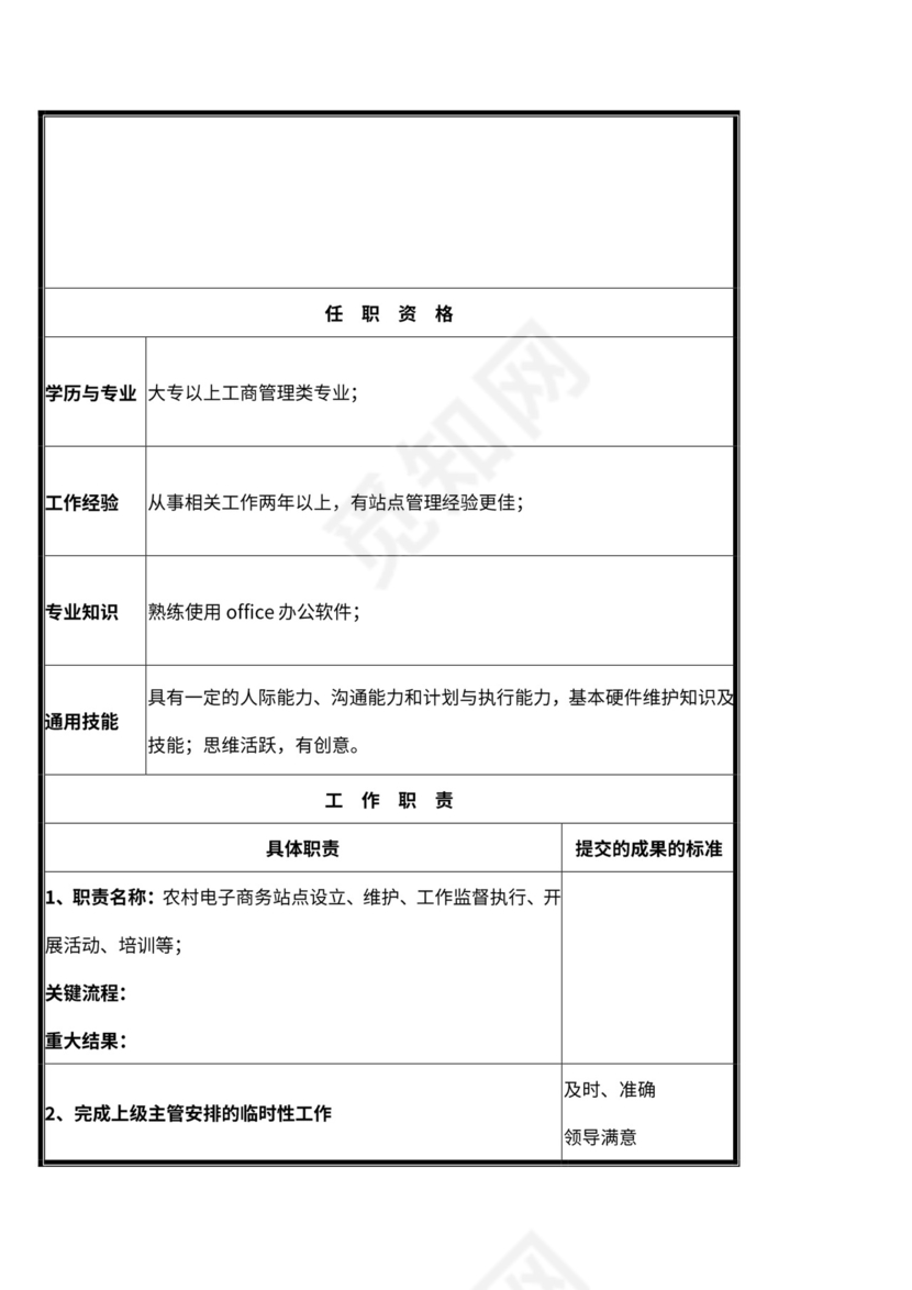 企划部門岗位设置及岗位职责说明书