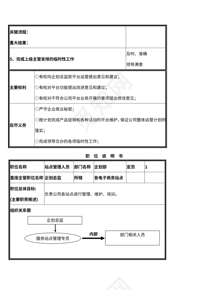企划部門岗位设置及岗位职责说明书
