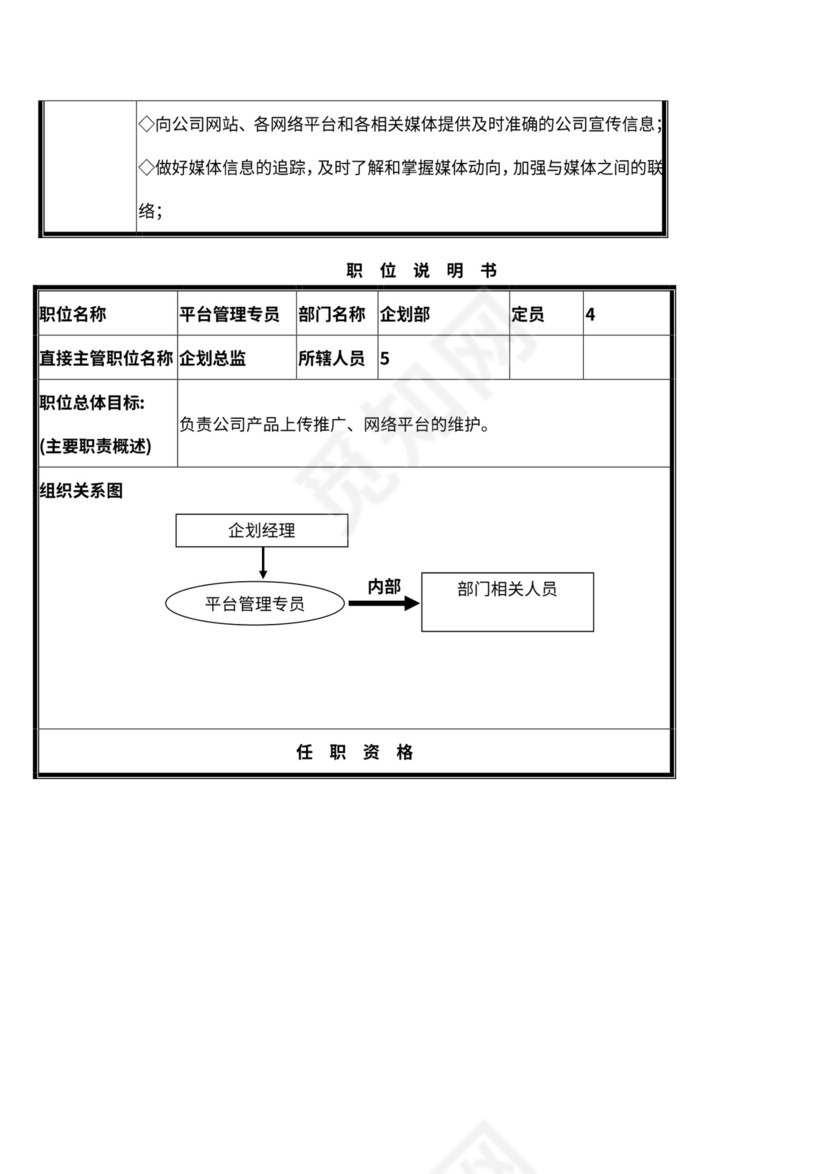 企划部門岗位设置及岗位职责说明书