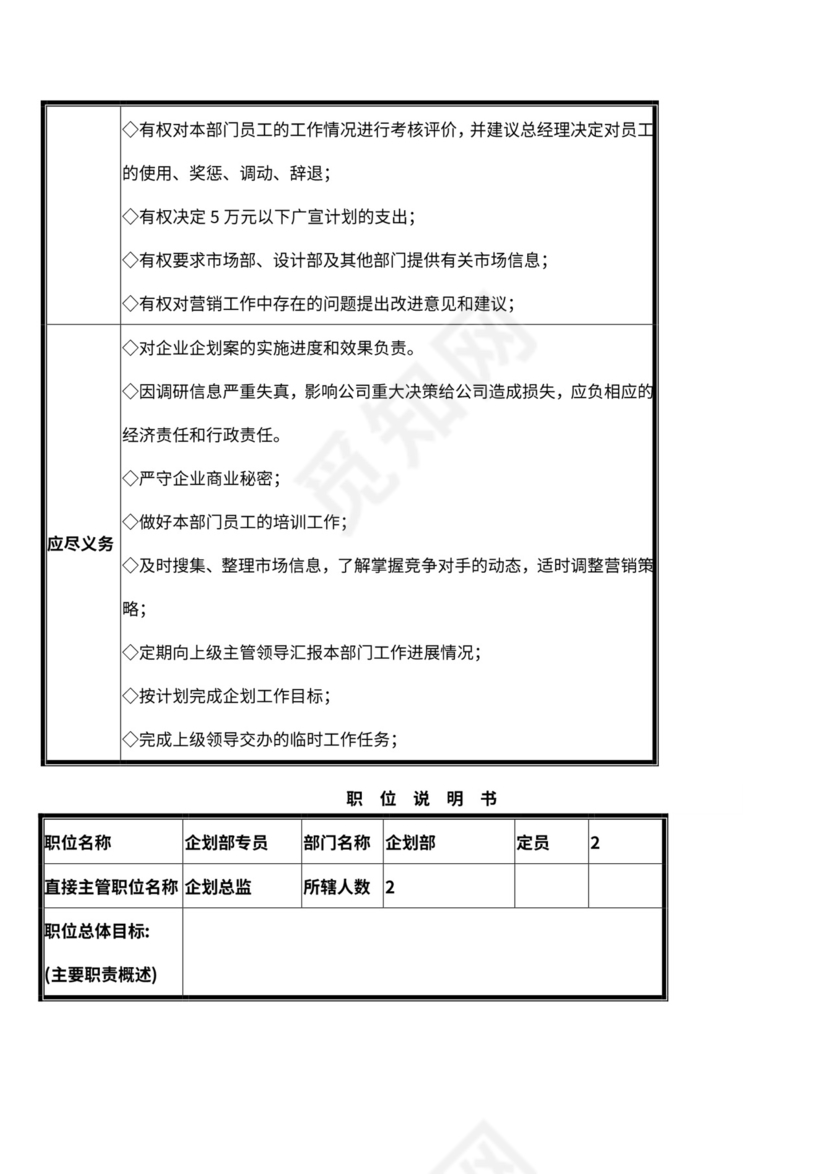 企划部門岗位设置及岗位职责说明书