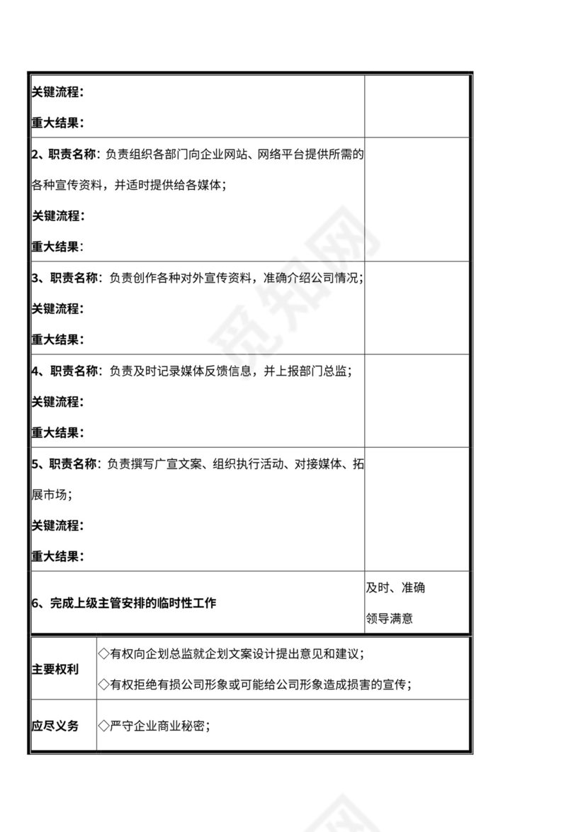 企划部門岗位设置及岗位职责说明书
