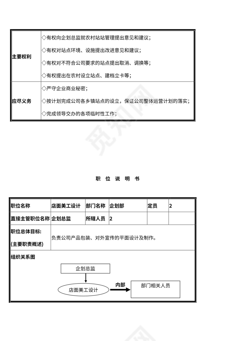 企划部門岗位设置及岗位职责说明书