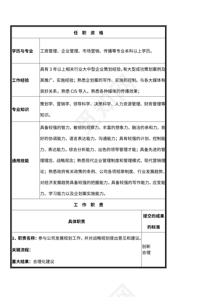 企划部門岗位设置及岗位职责说明书