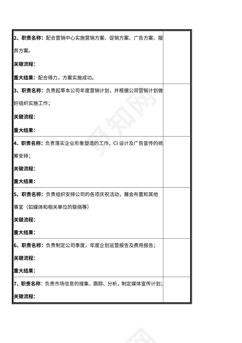 企划部門岗位设置及岗位职责说明书