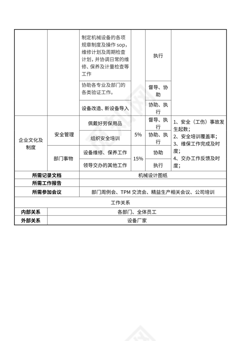 机械工程师岗位职责说明书