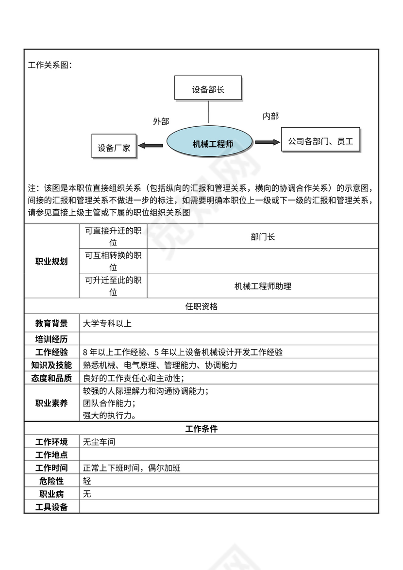机械工程师岗位职责说明书