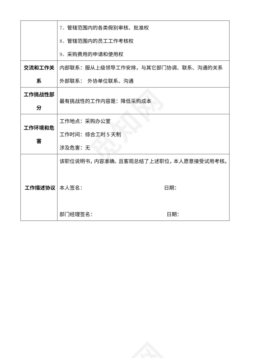 采购经理岗位职责说明书