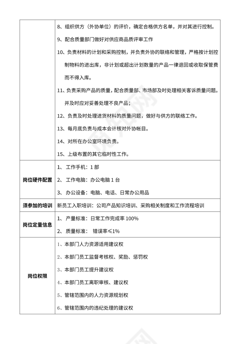 采购经理岗位职责说明书