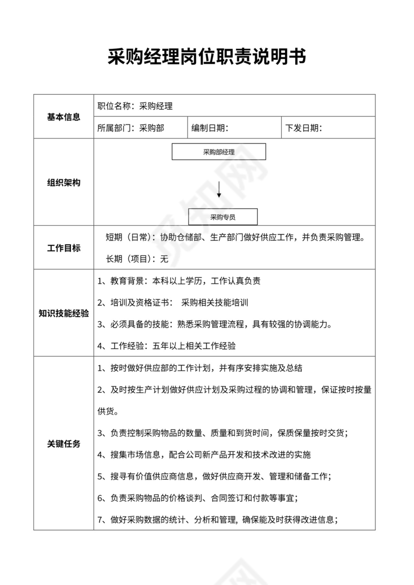 采购经理岗位职责说明书